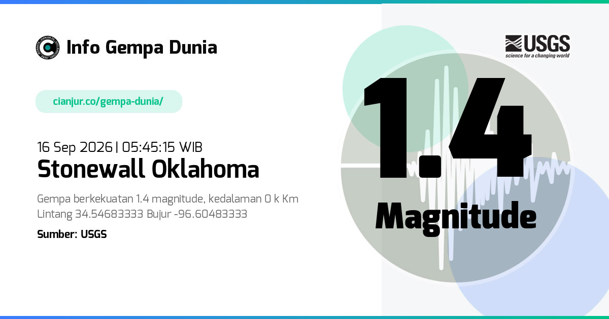 Gempa 1.4 M Stonewall Oklahoma 15 Sep 2026 - 22:45:15 WIB