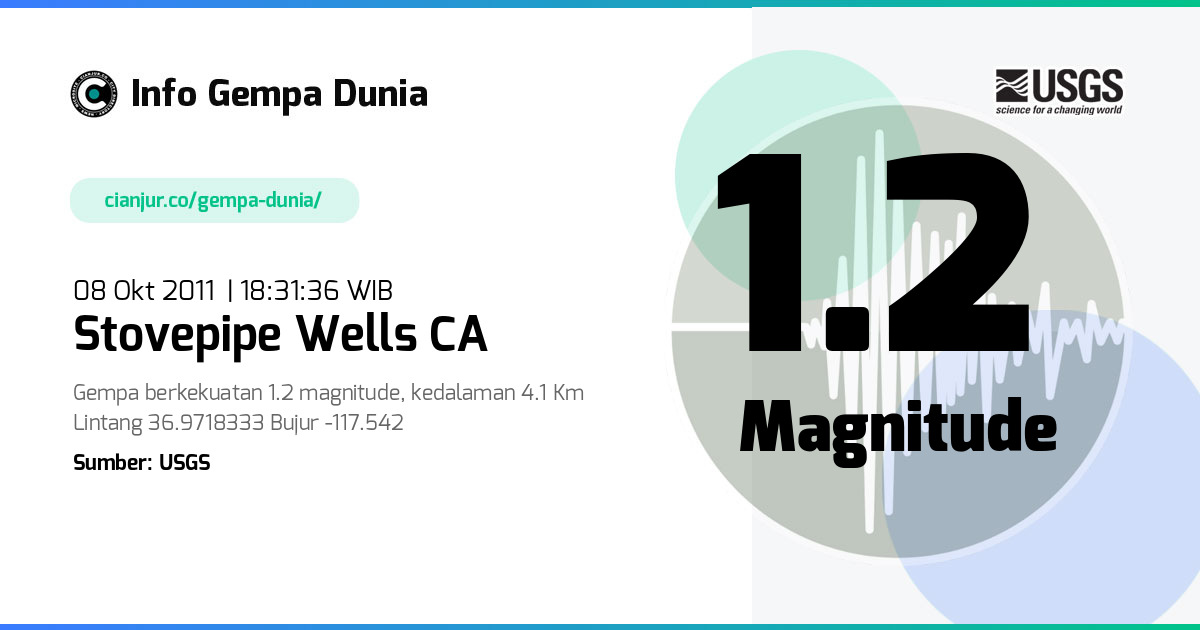 Gempa 1.2 M Stovepipe Wells CA 08 Okt 2011 - 11:31:36 WIB