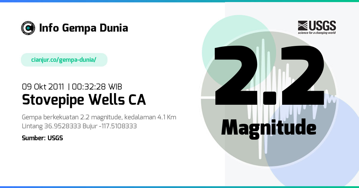 Gempa 2.2 M Stovepipe Wells CA 08 Okt 2011 - 17:32:28 WIB