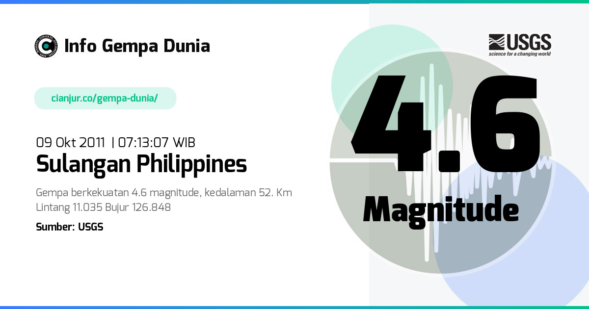 Gempa 4.6 M Sulangan Philippines 09 Okt 2011 - 00:13:07 WIB