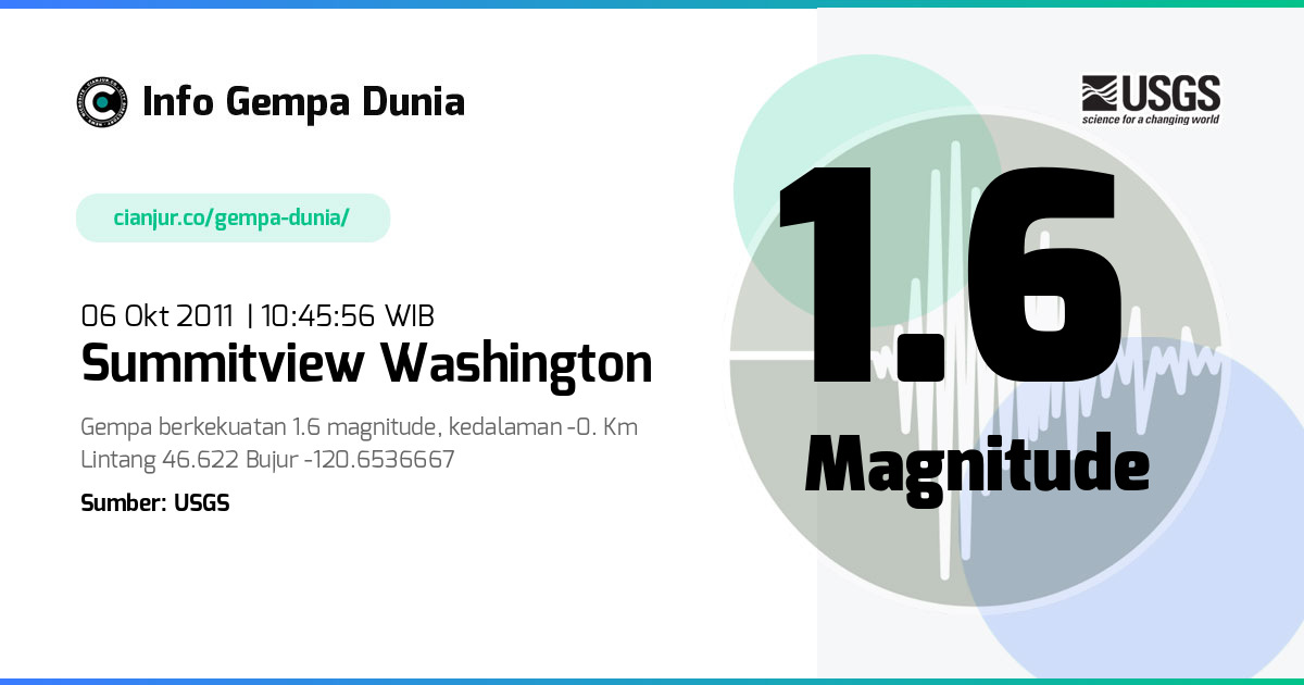 Gempa 1.6 M Summitview Washington 06 Okt 2011 - 03:45:56 WIB