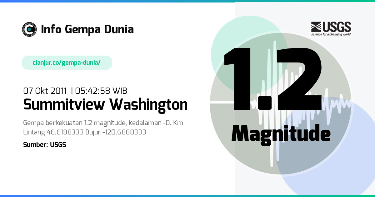 Gempa 1.2 M Summitview Washington 06 Okt 2011 - 22:42:58 WIB