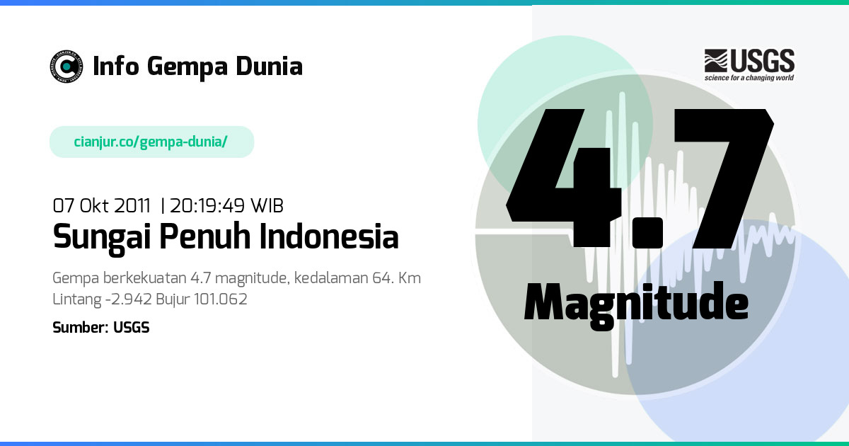 Gempa 4.7 M Sungai Penuh Indonesia 07 Okt 2011 - 13:19:49 WIB