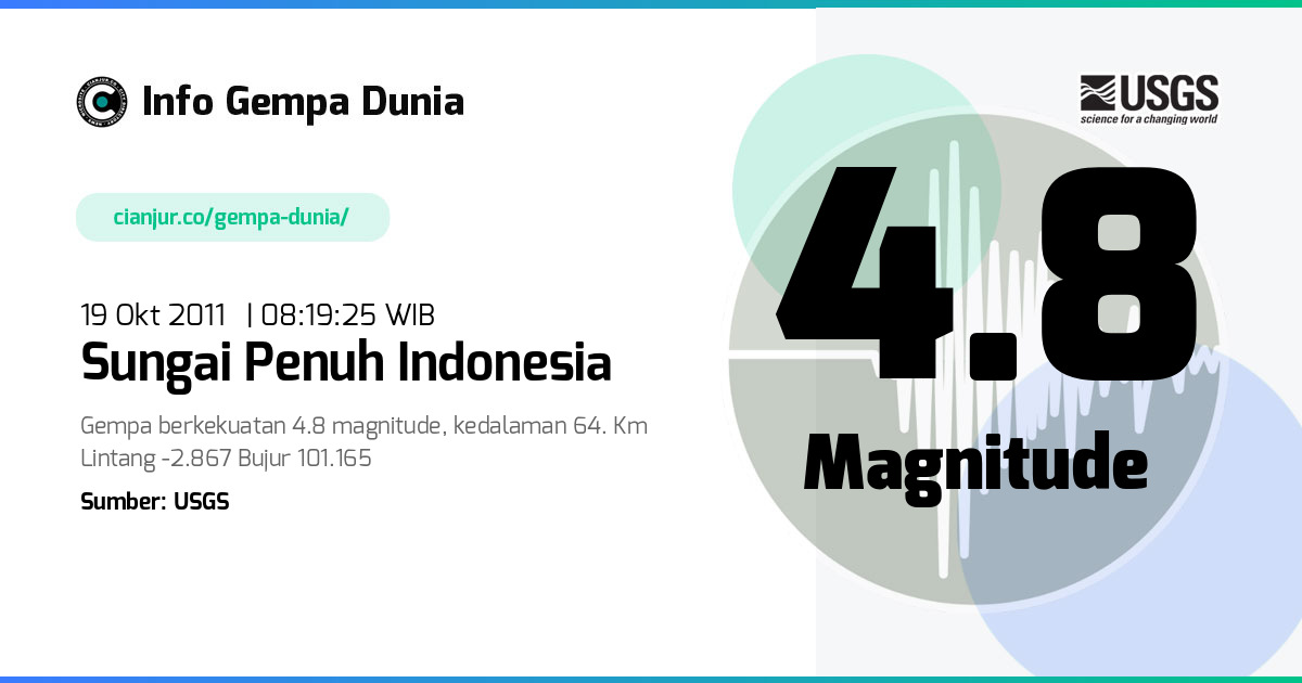 Gempa Sungai Penuh Indonesia 4.8 M 19 Okt 2011 - 01:19:25 WIB