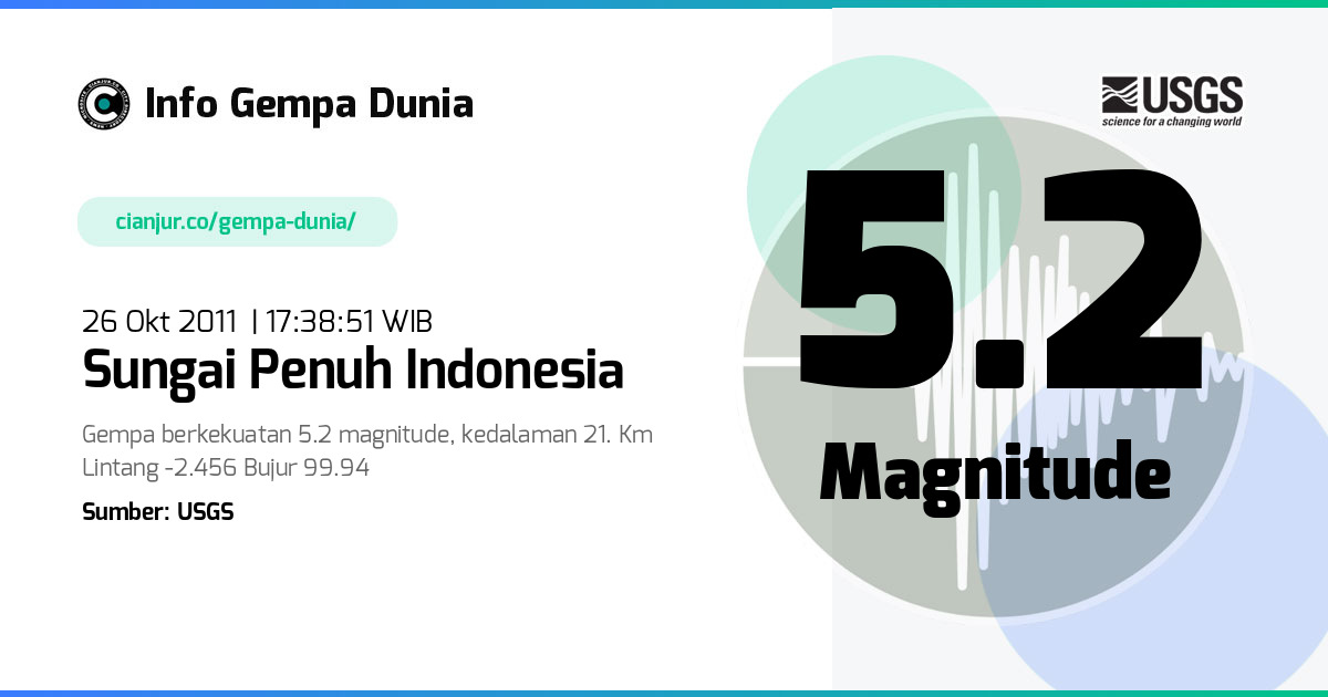 Gempa Sungai Penuh Indonesia 5.2 M 26 Okt 2011 - 10:38:51 WIB