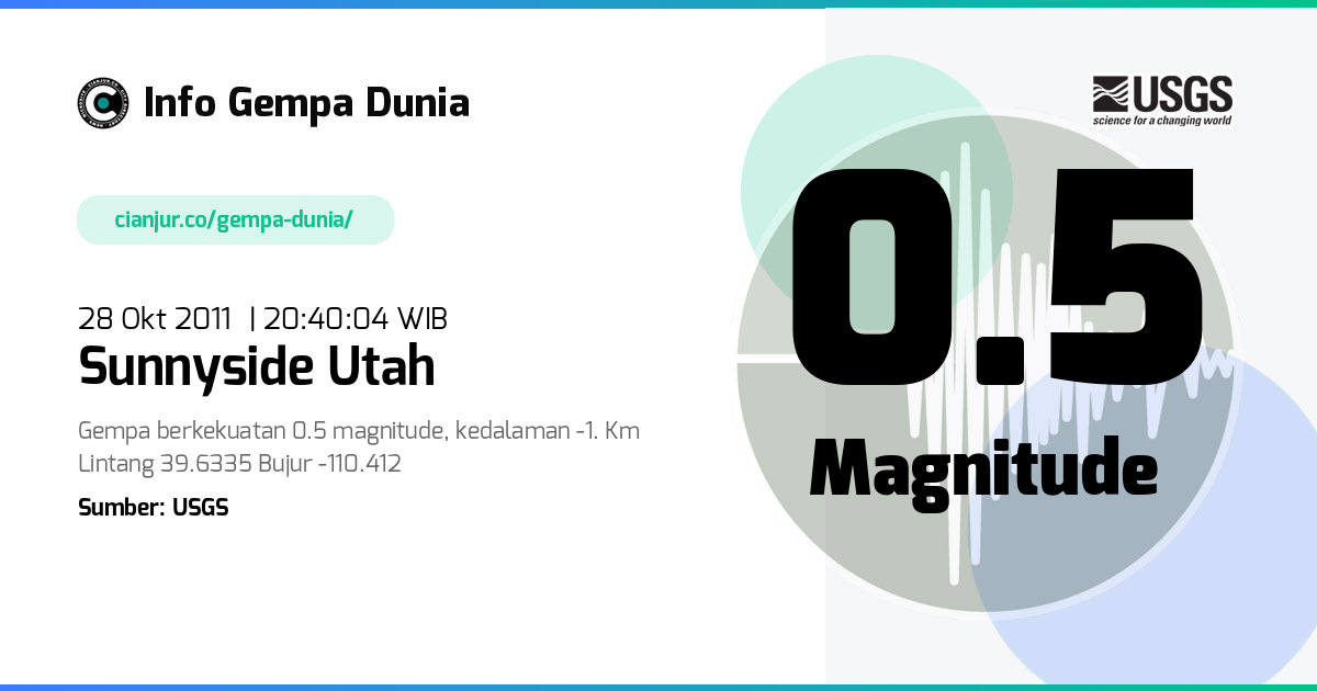 Gempa Sunnyside Utah 0.5 M 28 Okt 2011 - 13:40:04 WIB