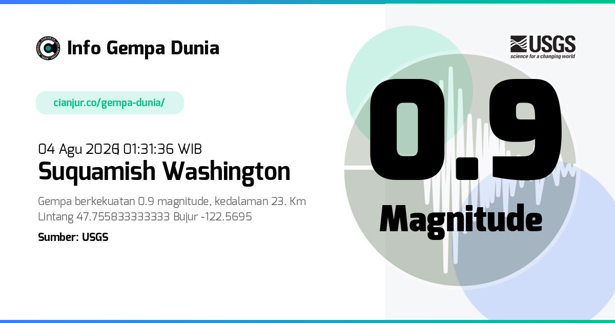 Gempa Suquamish Washington 0.9 M 03 Agu 2026 - 18:31:36 WIB