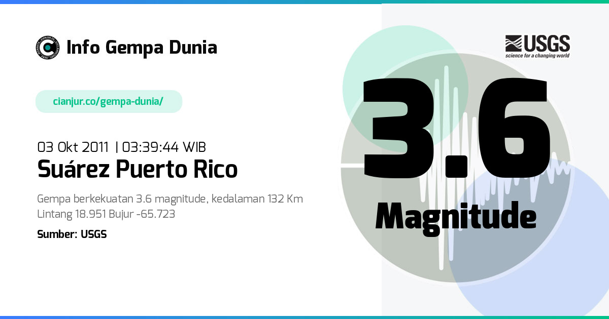 Gempa Suárez Puerto Rico 3.6 M 02 Okt 2011 - 20:39:44 WIB