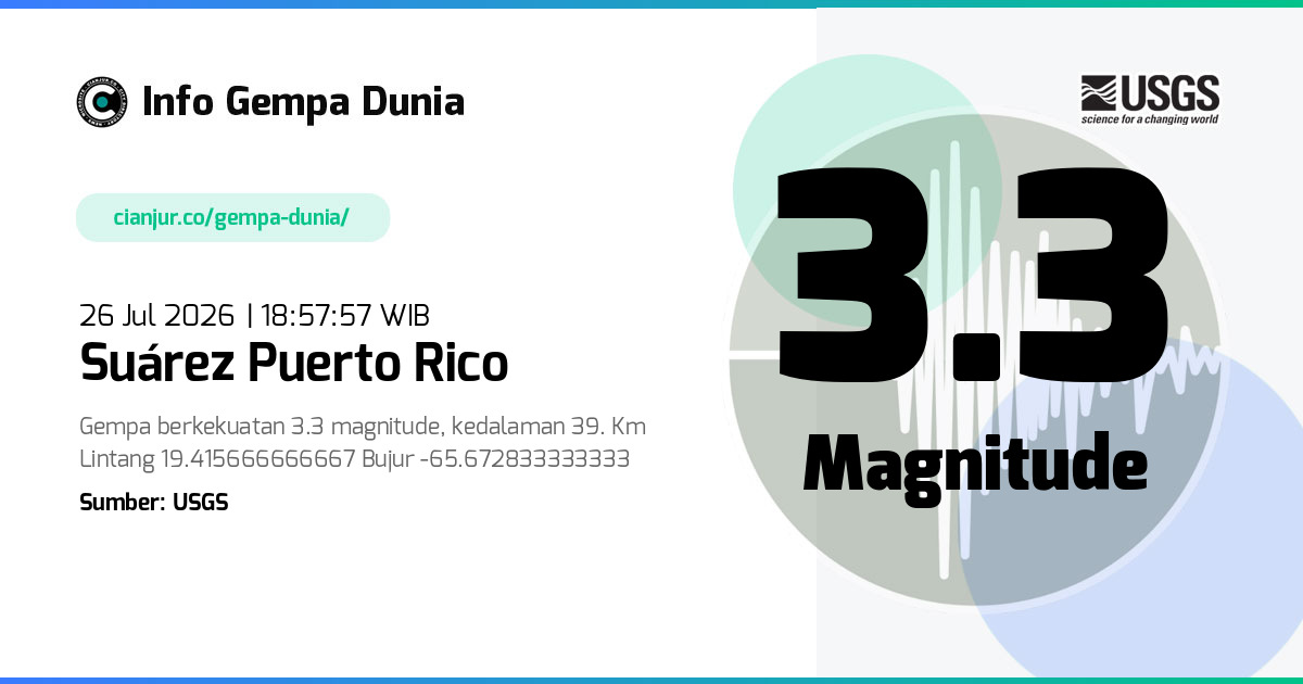 Gempa Suárez Puerto Rico 3.3 M 26 Jul 2026 - 11:57:57 WIB