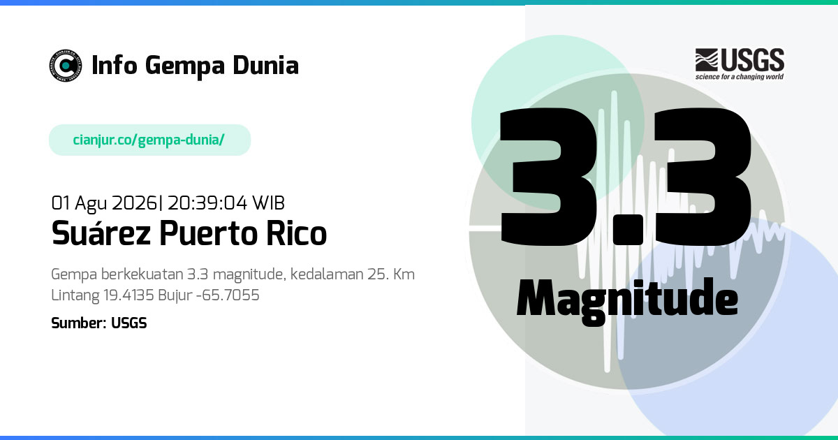 Gempa Suárez Puerto Rico 3.3 M 01 Agu 2026 - 13:39:04 WIB