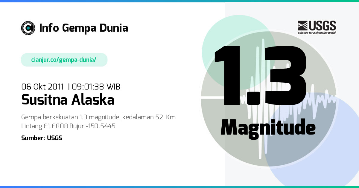 Gempa 1.3 M Susitna Alaska 06 Okt 2011 - 02:01:38 WIB