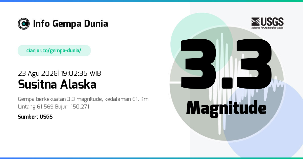 Gempa Susitna Alaska 3.3 M 23 Agu 2026 - 12:02:35 WIB