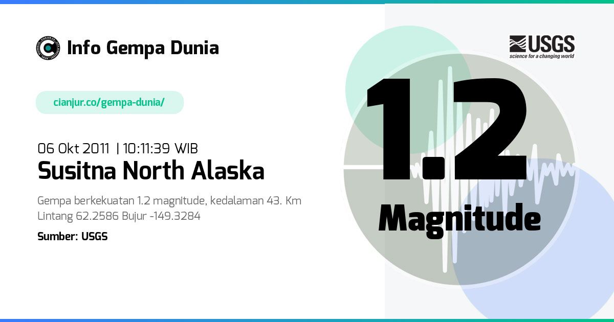 Gempa 1.2 M Susitna North Alaska 06 Okt 2011 - 03:11:39 WIB