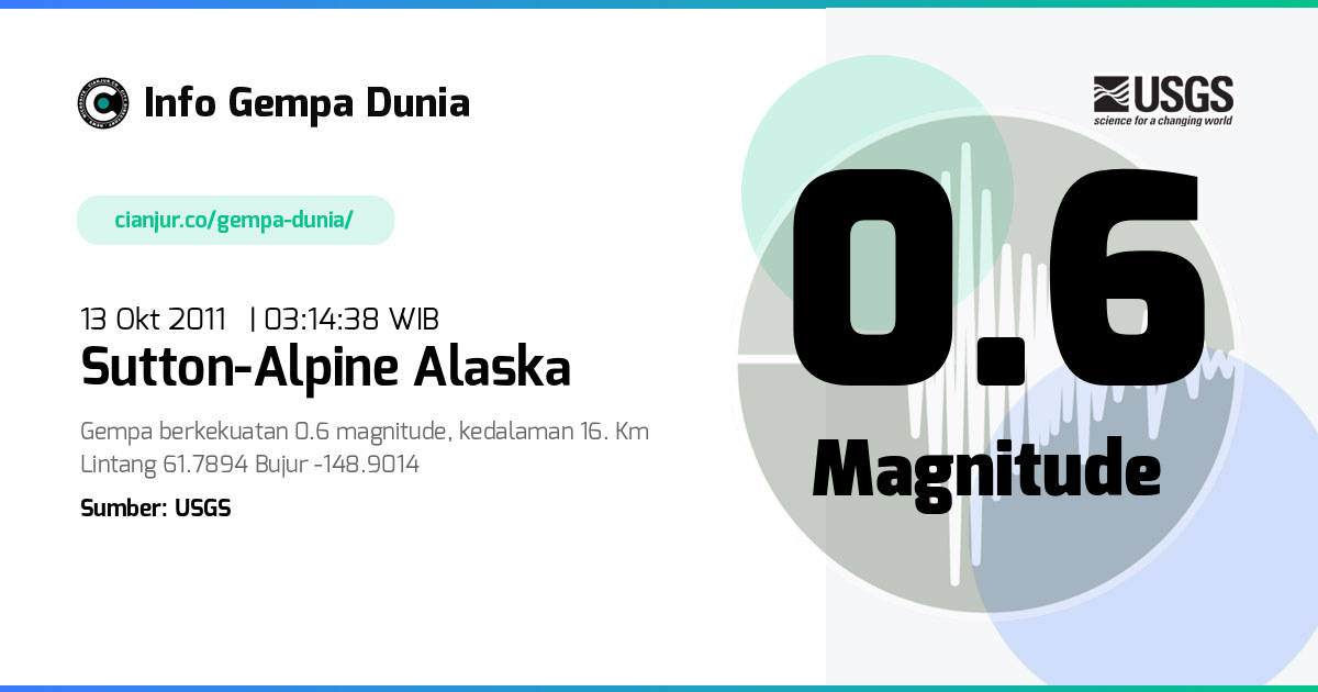 Gempa 0.6 M Sutton-Alpine Alaska 12 Okt 2011 - 20:14:38 WIB