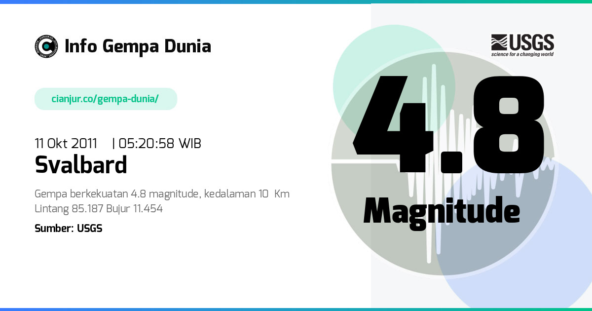Gempa 4.8 M Svalbard 10 Okt 2011 - 22:20:58 WIB