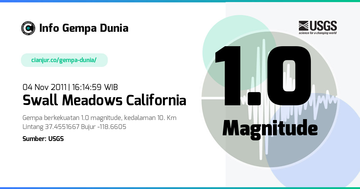 Gempa Swall Meadows California 1.0 M 04 Nov 2011 - 09:14:59 WIB