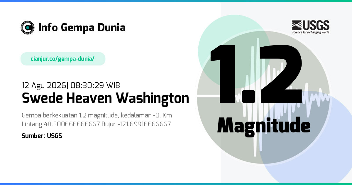Gempa Swede Heaven Washington 1.2 M 12 Agu 2026 - 01:30:29 WIB