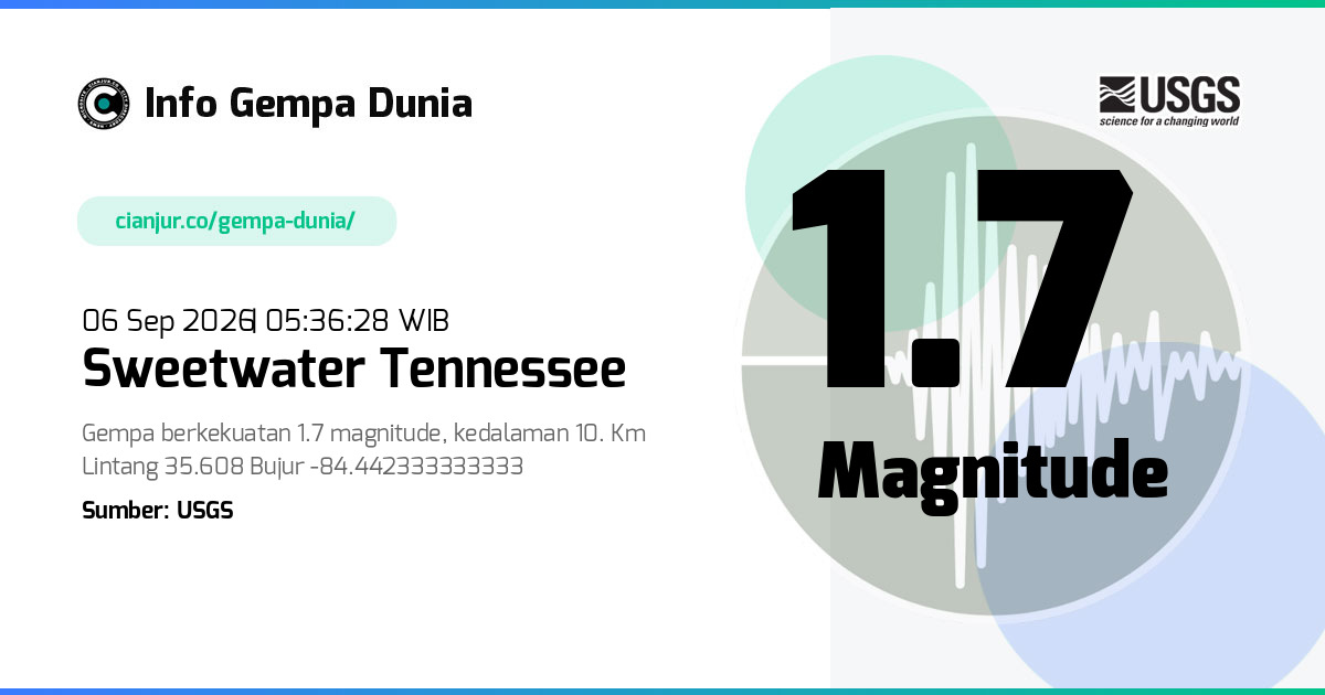 Gempa Sweetwater Tennessee 1.7 M 05 Sep 2026 - 22:36:28 WIB