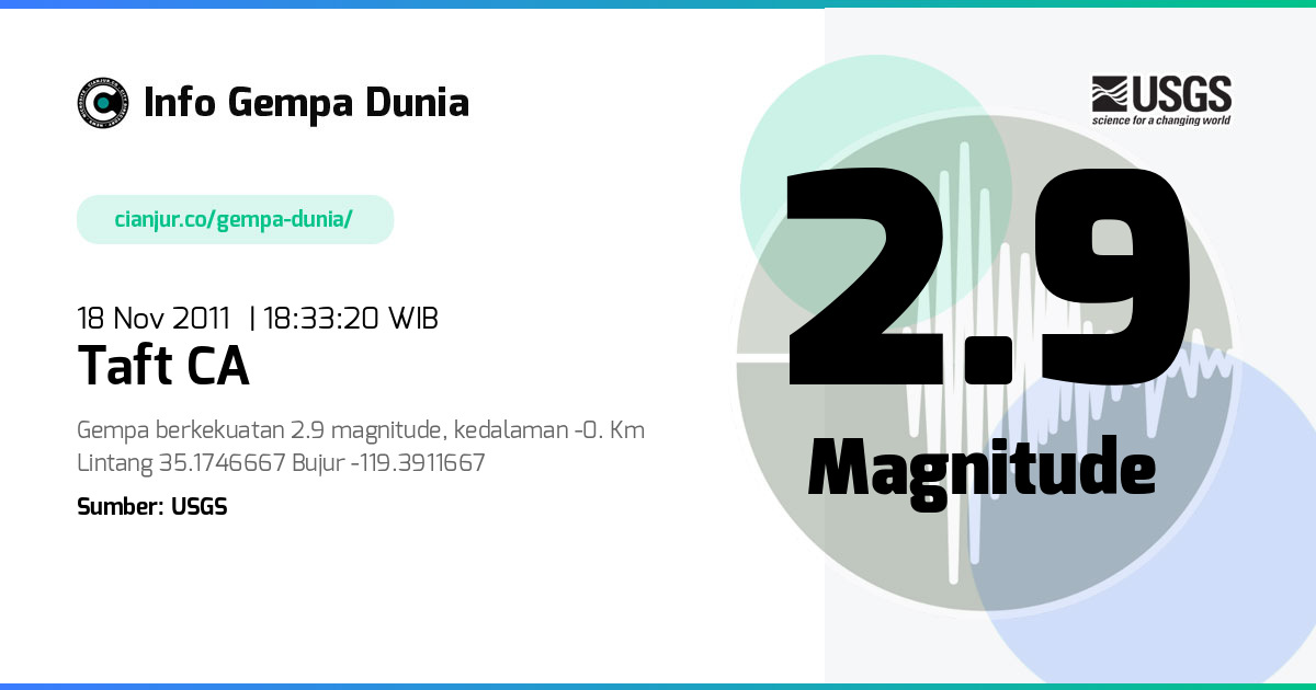 Gempa Taft CA 2.9 M 18 Nov 2011 - 11:33:20 WIB