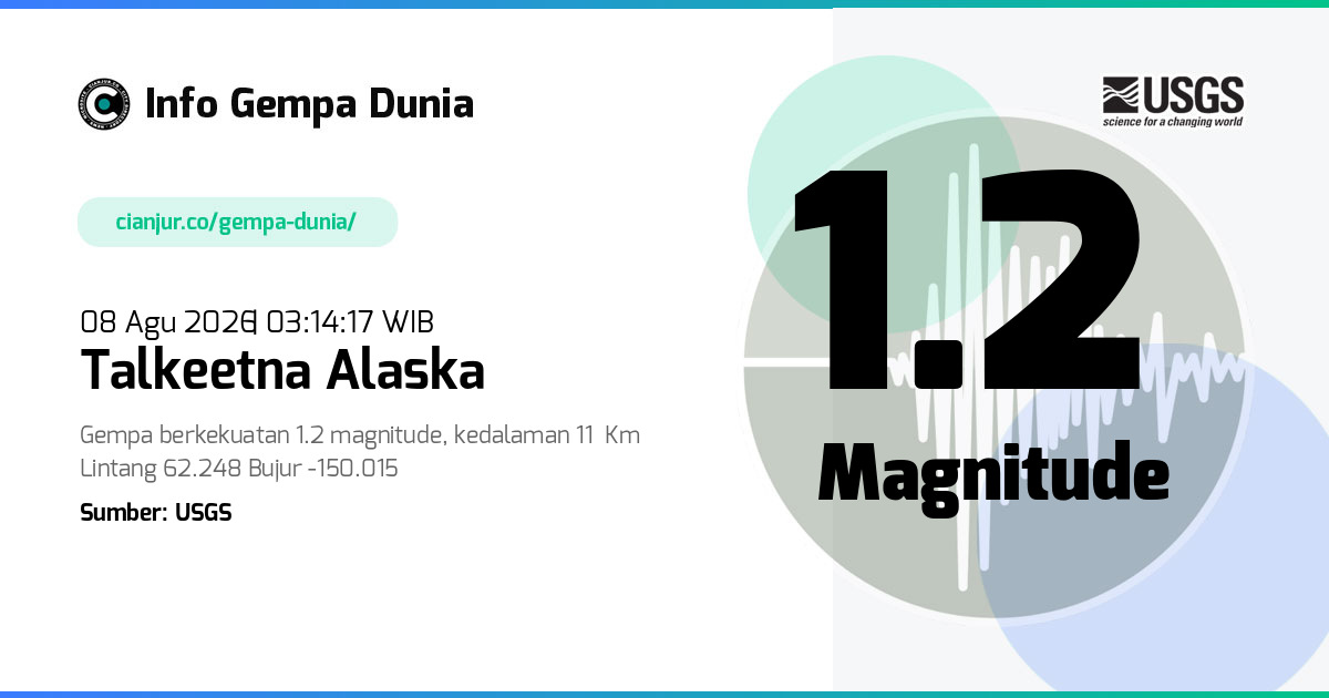 Gempa Talkeetna Alaska 1.2 M 07 Agu 2026 - 20:14:17 WIB