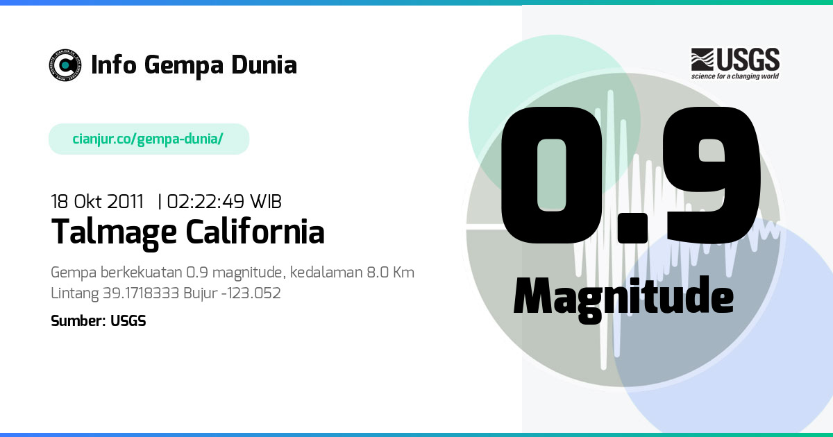 Gempa Talmage California 0.9 M 17 Okt 2011 - 19:22:49 WIB