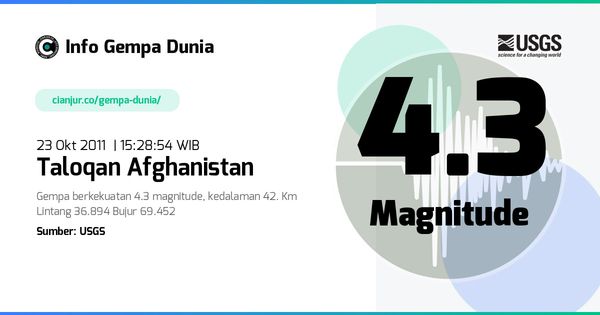 Gempa Taloqan Afghanistan 4.3 M 23 Okt 2011 - 08:28:54 WIB