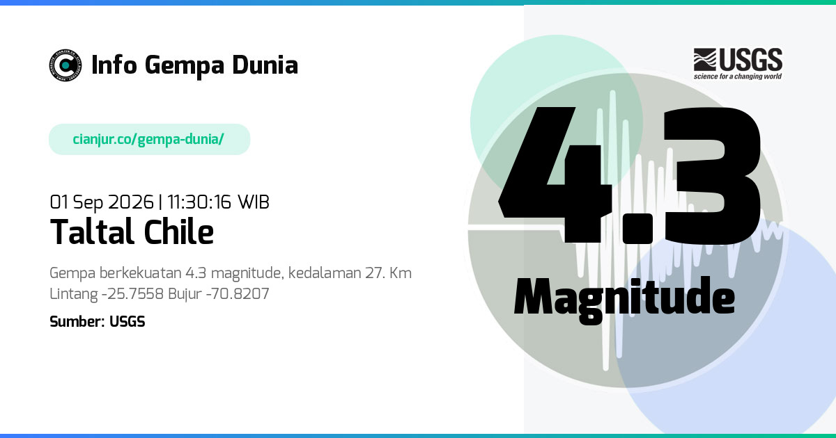 Gempa Taltal Chile 4.3 M 01 Sep 2026 - 04:30:16 WIB