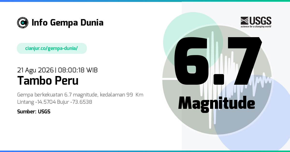 Gempa Tambo Peru 6.7 M 21 Agu 2026 - 01:00:18 WIB