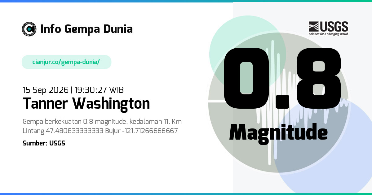 Gempa 0.8 M Tanner Washington 15 Sep 2026 - 12:30:27 WIB