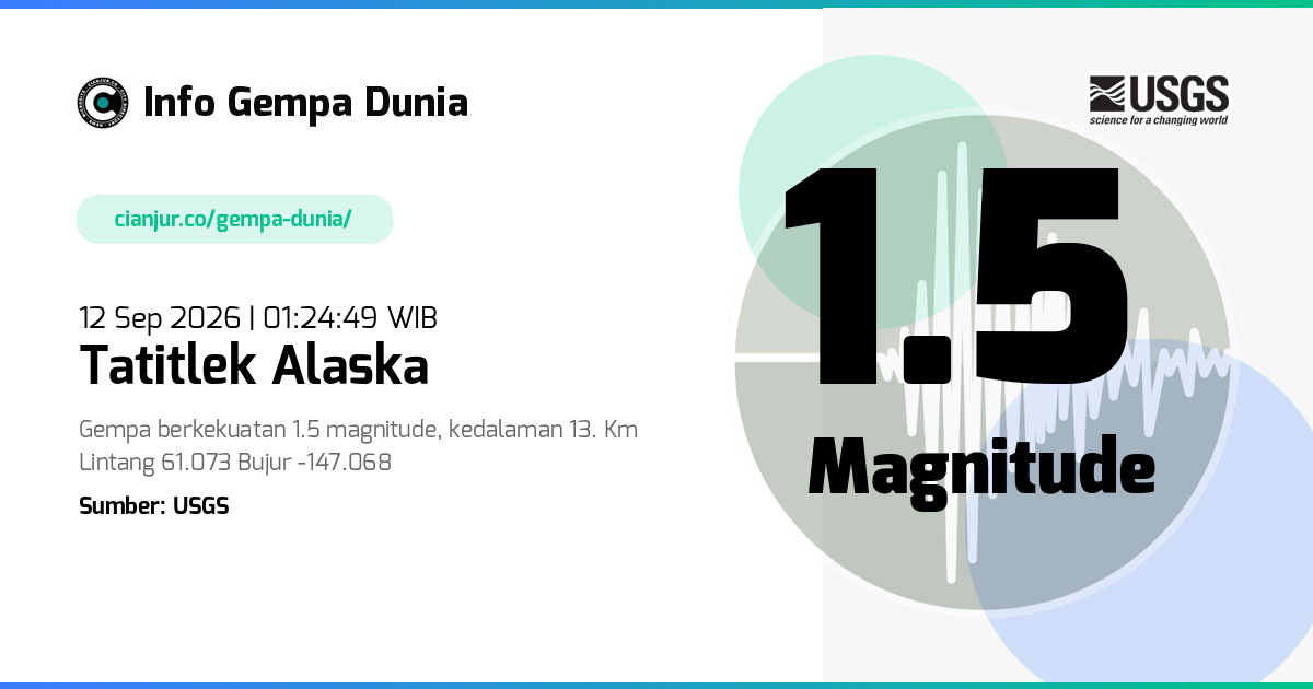 Gempa Tatitlek Alaska 1.5 M 11 Sep 2026 - 18:24:49 WIB