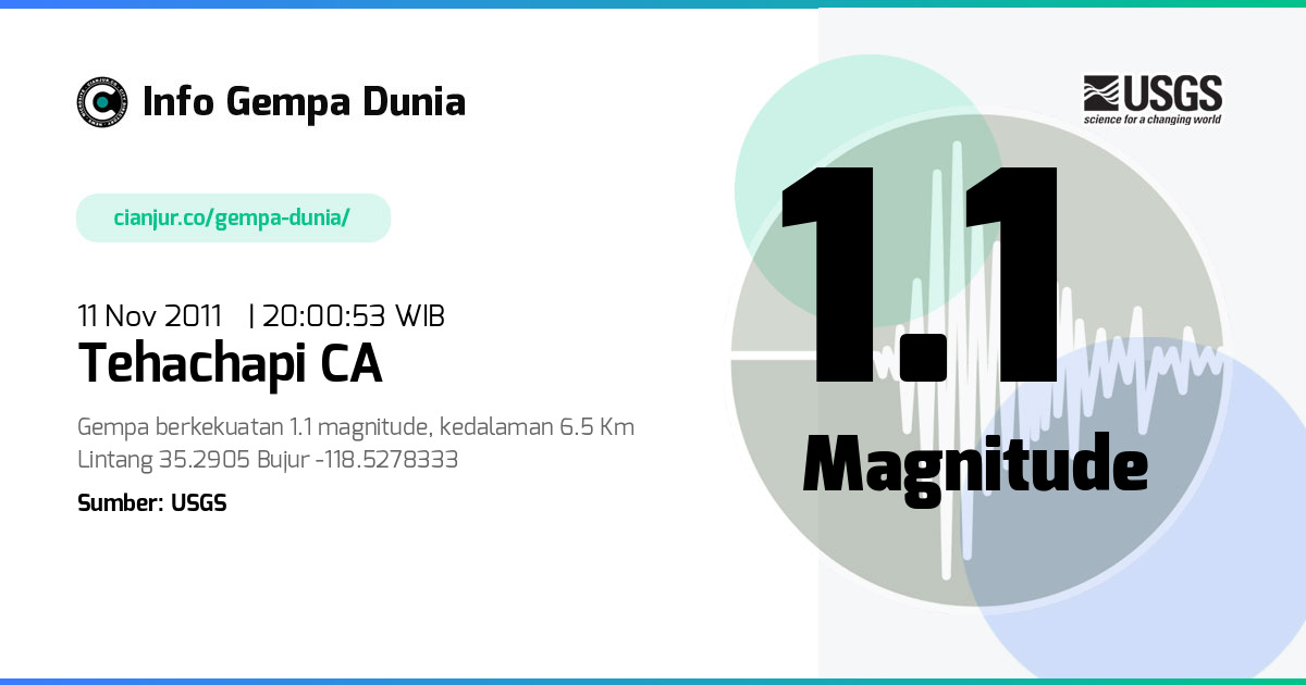 Gempa Tehachapi CA 1.1 M 11 Nov 2011 - 13:00:53 WIB
