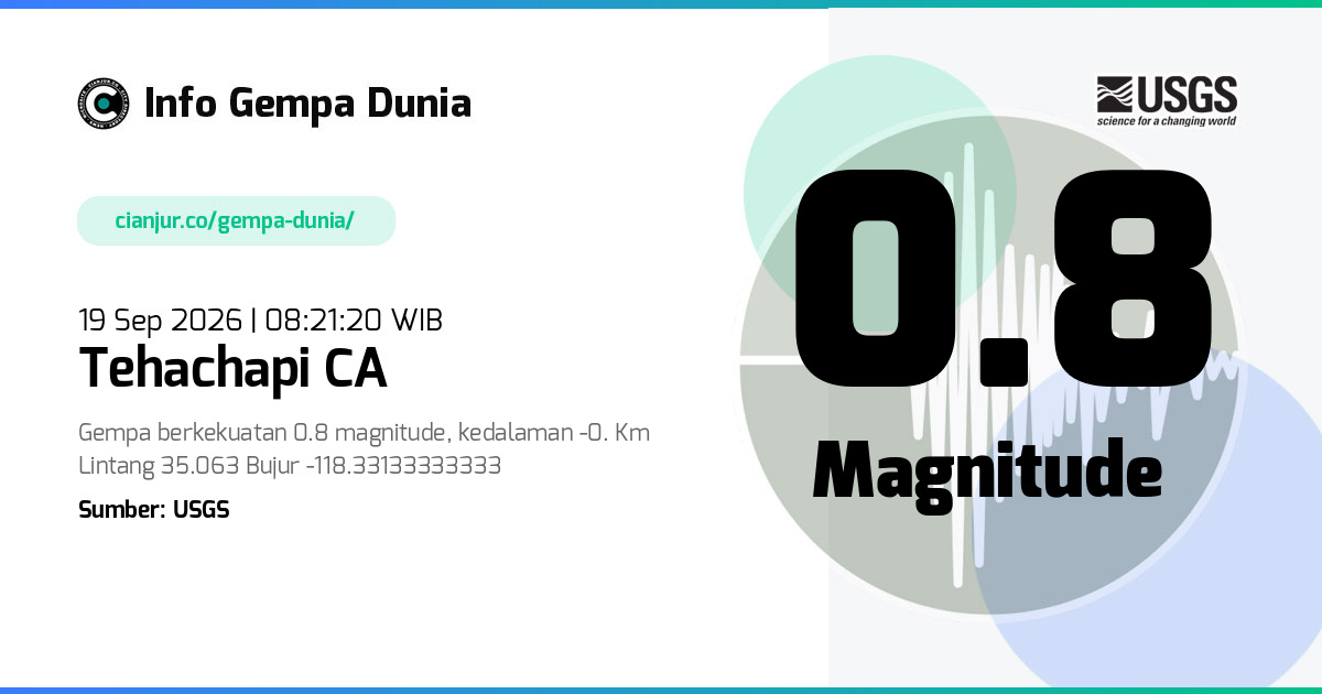 Gempa 0.8 M Tehachapi CA 19 Sep 2026 - 01:21:20 WIB