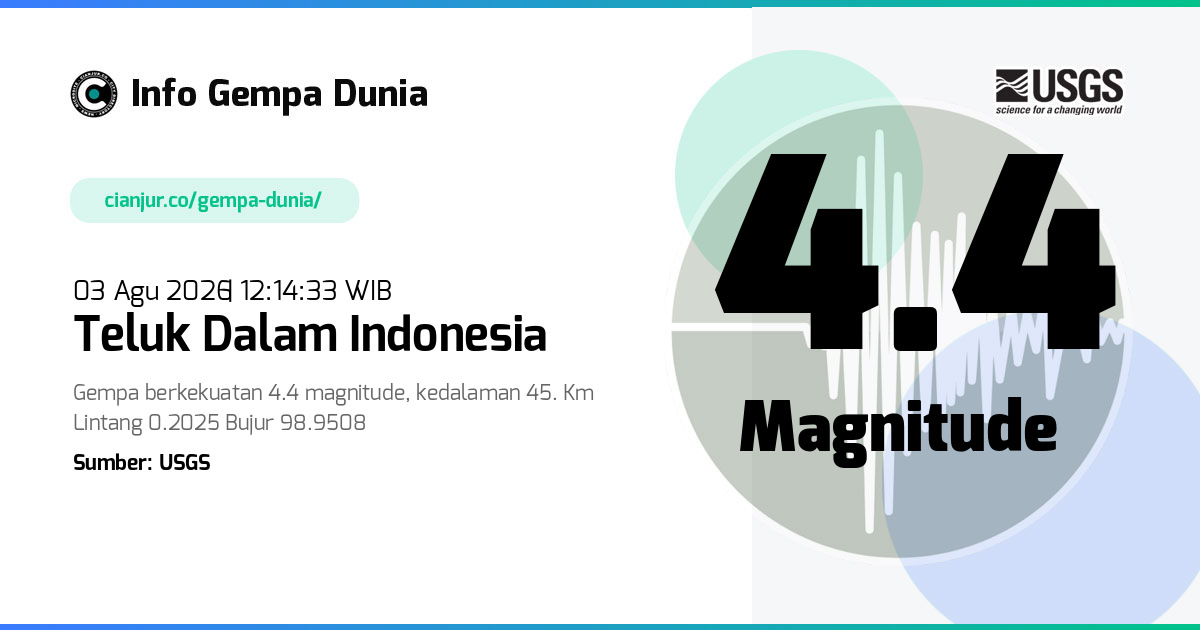 Gempa Teluk Dalam Indonesia 4.4 M 03 Agu 2026 - 05:14:33 WIB