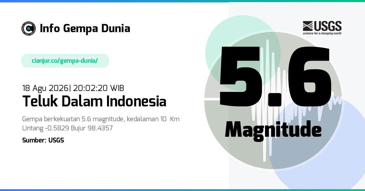 Gempa Teluk Dalam Indonesia 5.6 M 18 Agu 2026 - 13:02:20 WIB