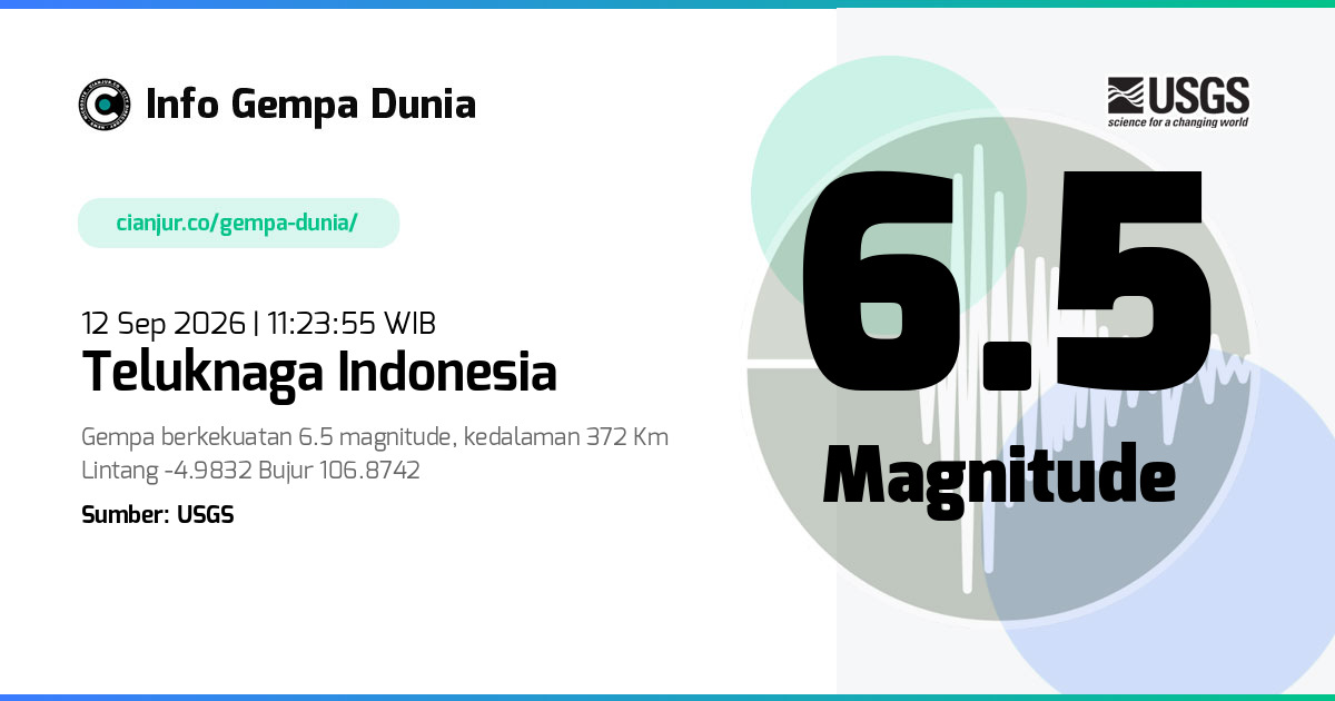 Gempa Teluknaga Indonesia 6.5 M 12 Sep 2026 - 04:23:55 WIB