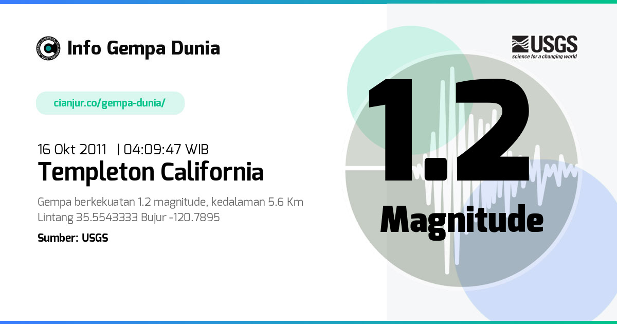 Gempa Templeton California 1.2 M 15 Okt 2011 - 21:09:47 WIB