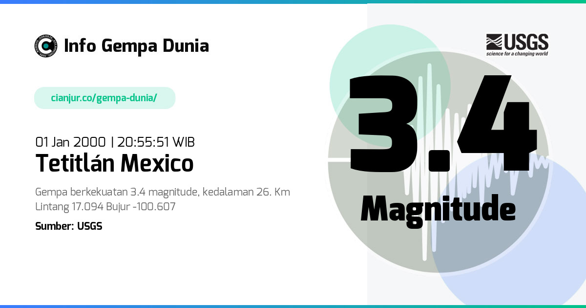 Gempa 3.4 M Tetitlán Mexico 01 Jan 2000 - 13:55:51 WIB