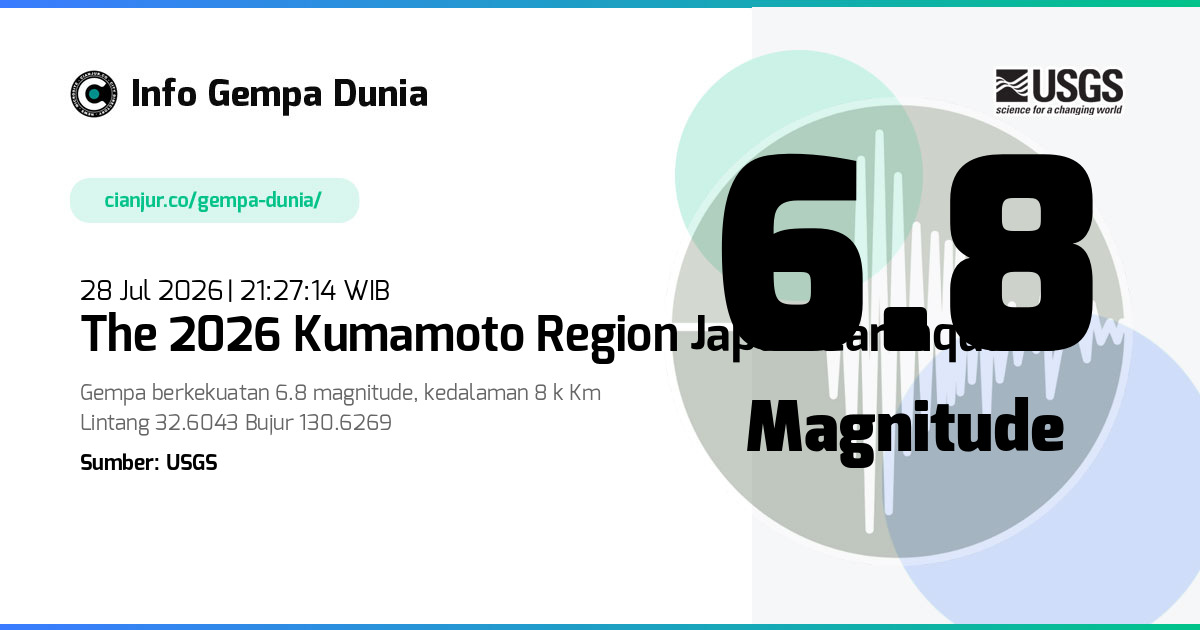 Gempa The 2026 Kumamoto Region Japan Earthquake 6.8 M 28 Jul 2026 - 14:27:14 WIB