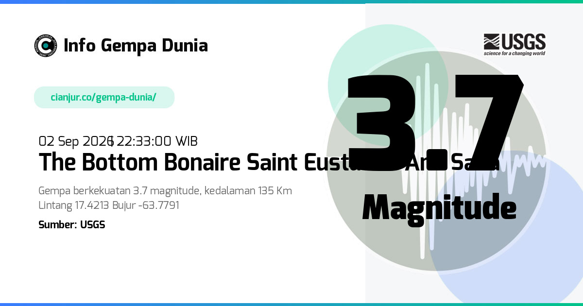 Gempa The Bottom Bonaire Saint Eustatius and Saba 3.7 M 02 Sep 2026 - 15:33:00 WIB