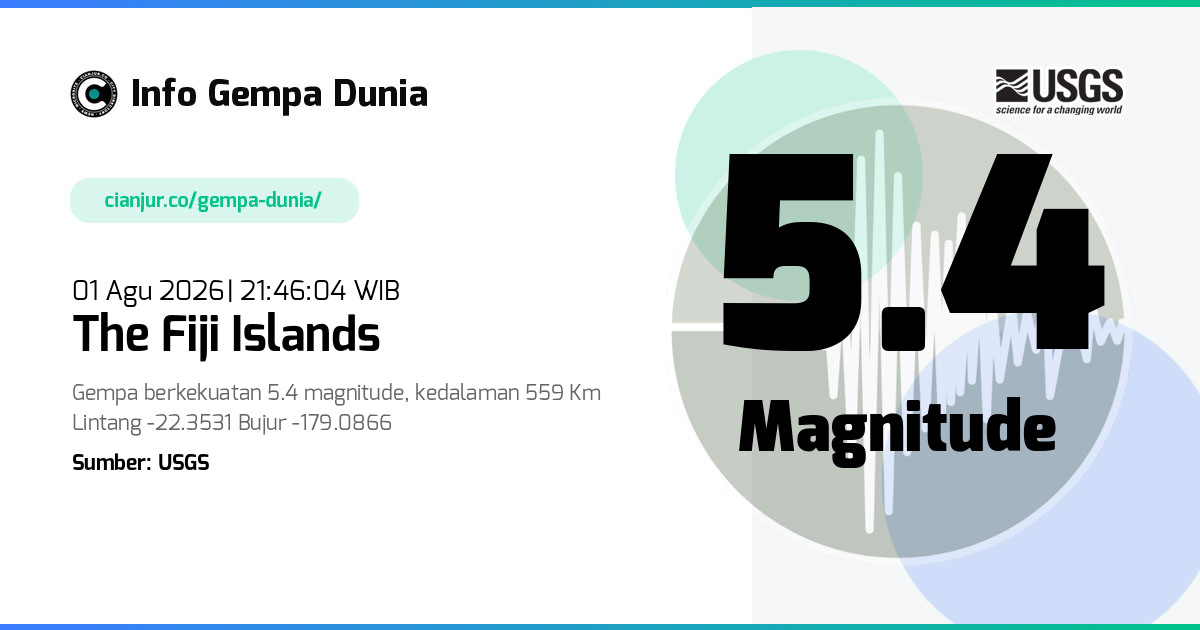 Gempa the Fiji Islands 5.4 M 01 Agu 2026 - 14:46:04 WIB