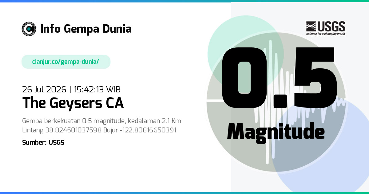Gempa The Geysers CA 0.5 M 26 Jul 2026 - 08:42:13 WIB