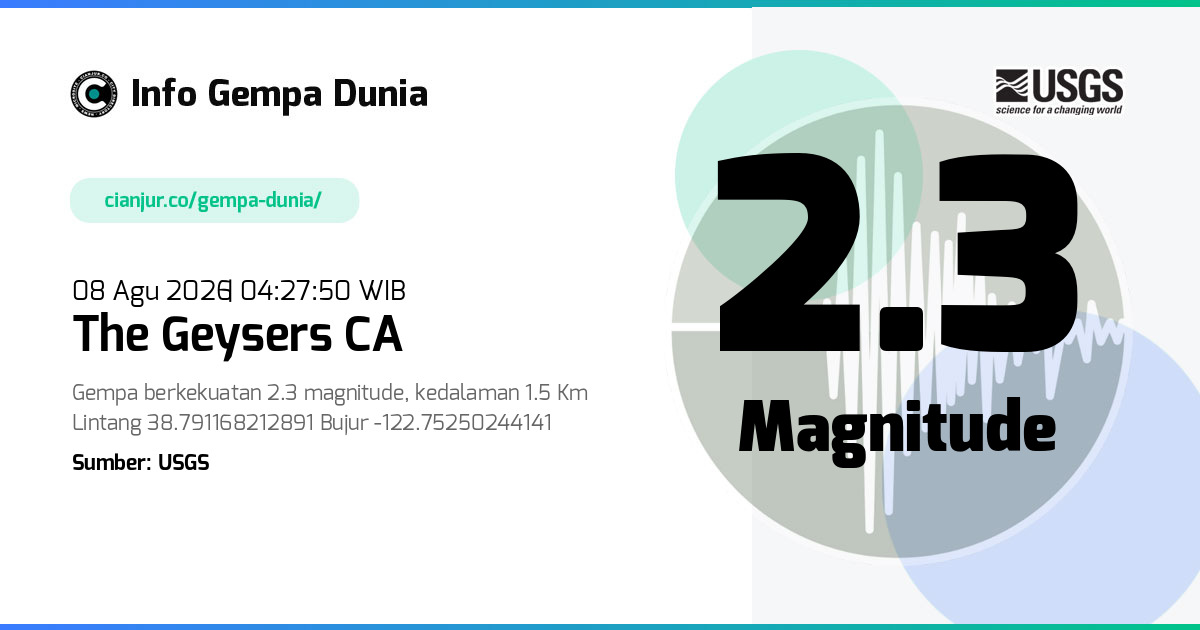 Gempa The Geysers CA 2.3 M 07 Agu 2026 - 21:27:50 WIB