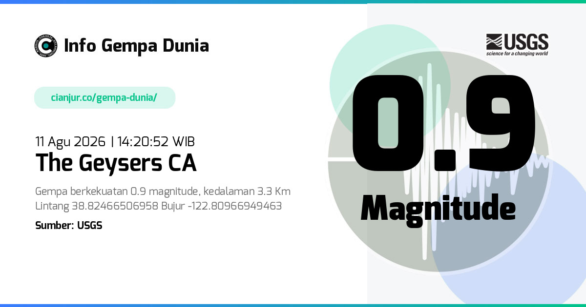 Gempa The Geysers CA 0.9 M 11 Agu 2026 - 07:20:52 WIB