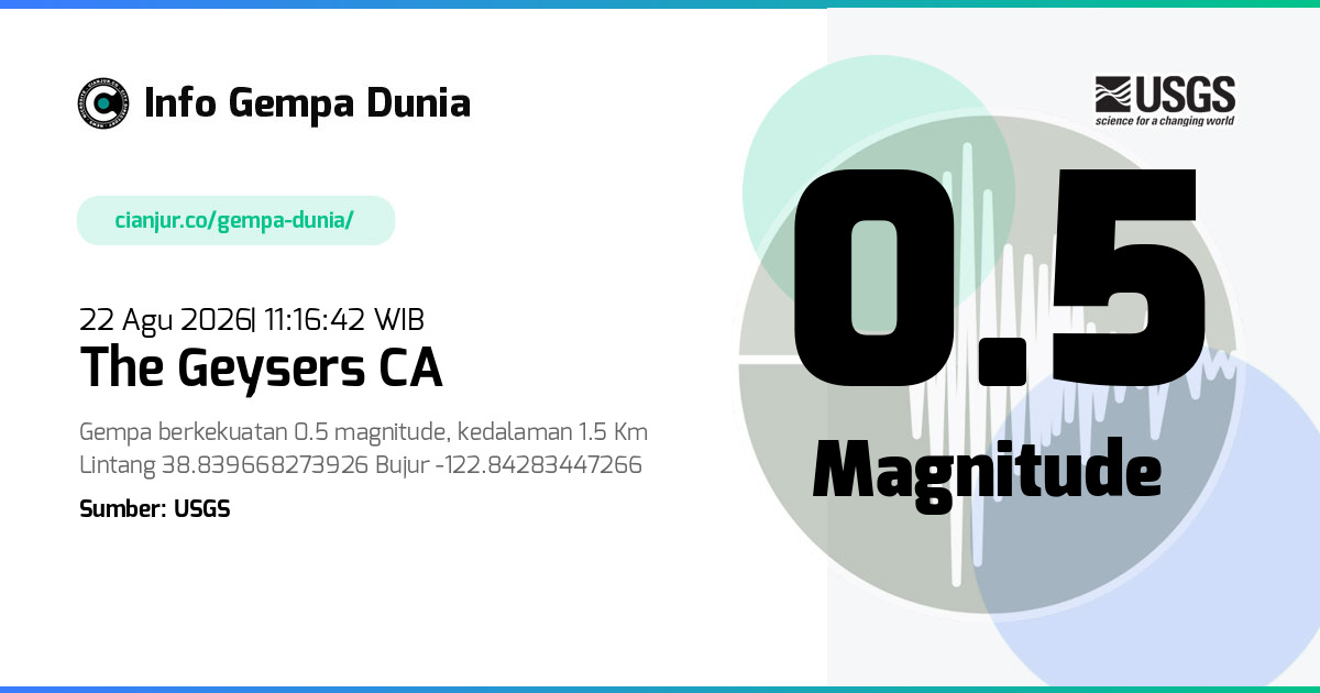 Gempa The Geysers CA 0.5 M 22 Agu 2026 - 04:16:42 WIB