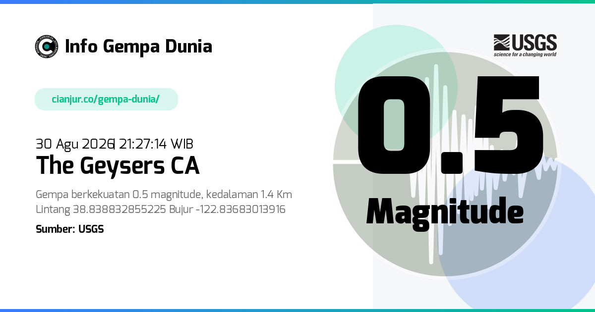 Gempa The Geysers CA 0.5 M 30 Agu 2026 - 14:27:14 WIB