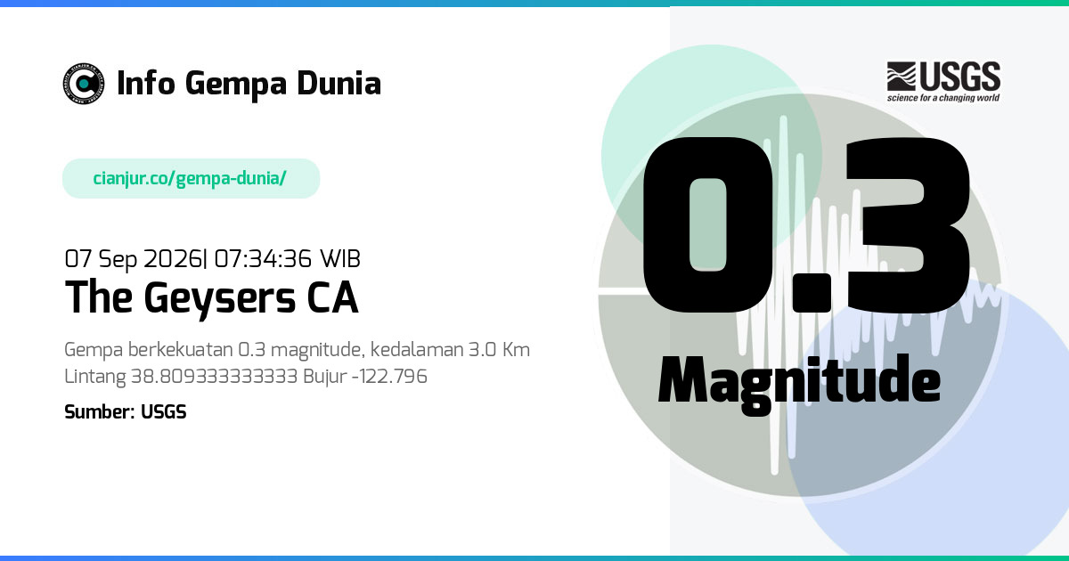 Gempa The Geysers CA 0.3 M 07 Sep 2026 - 00:34:36 WIB