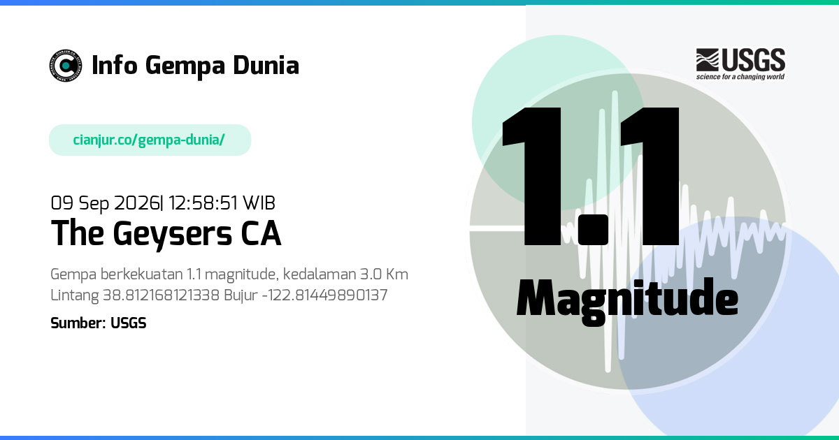 Gempa The Geysers CA 1.1 M 09 Sep 2026 - 05:58:51 WIB