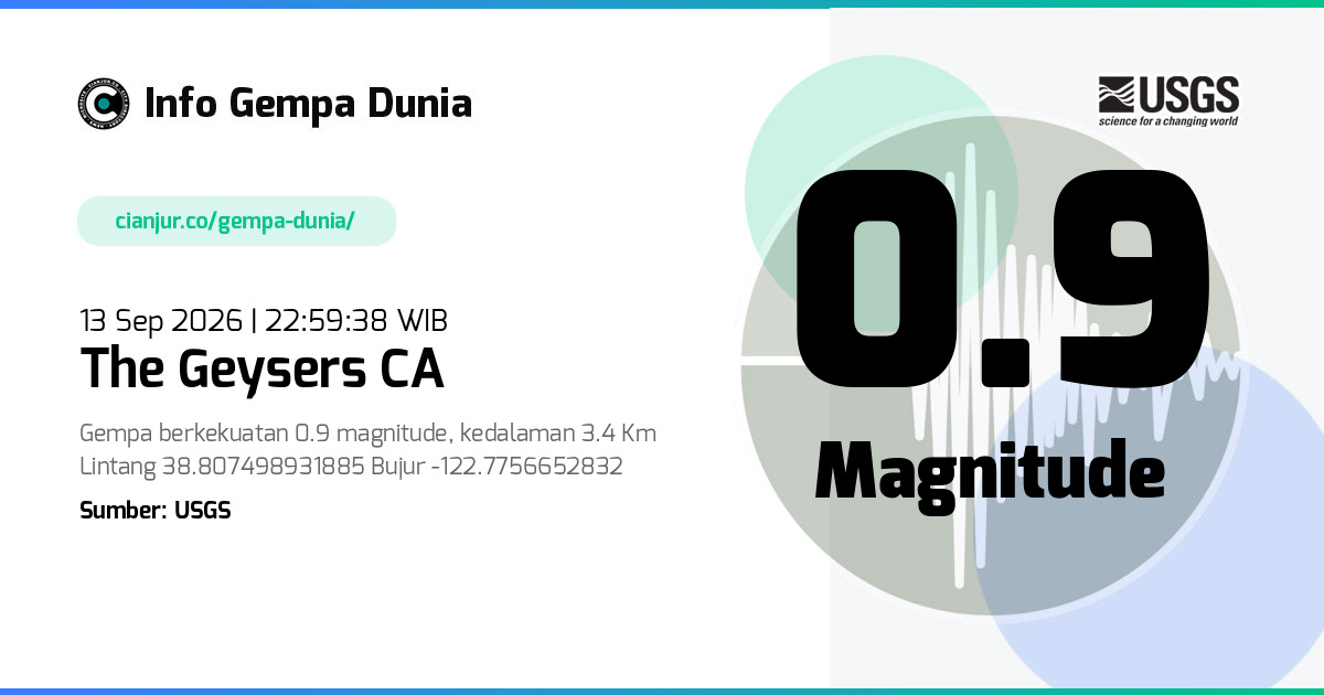 Gempa The Geysers CA 0.9 M 13 Sep 2026 - 15:59:38 WIB