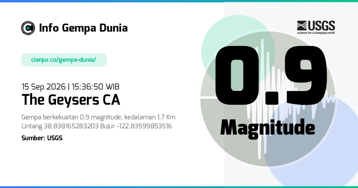 Gempa 0.9 M The Geysers CA 15 Sep 2026 - 08:36:50 WIB