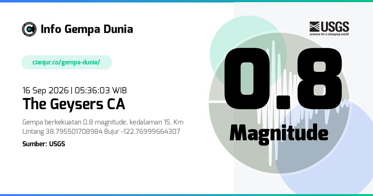 Gempa 0.8 M The Geysers CA 15 Sep 2026 - 22:36:03 WIB